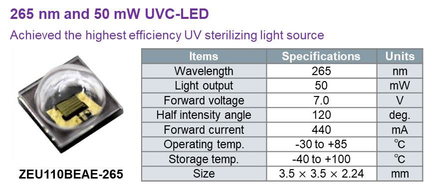 UV LED | スタンレー電気、深紫外LED殺菌技術で大注目。 - Chong Wei 